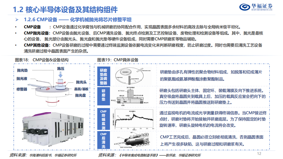 半导体零部件行业深度报告：领航国产替代浪潮，国内群星纷至沓来_11.png