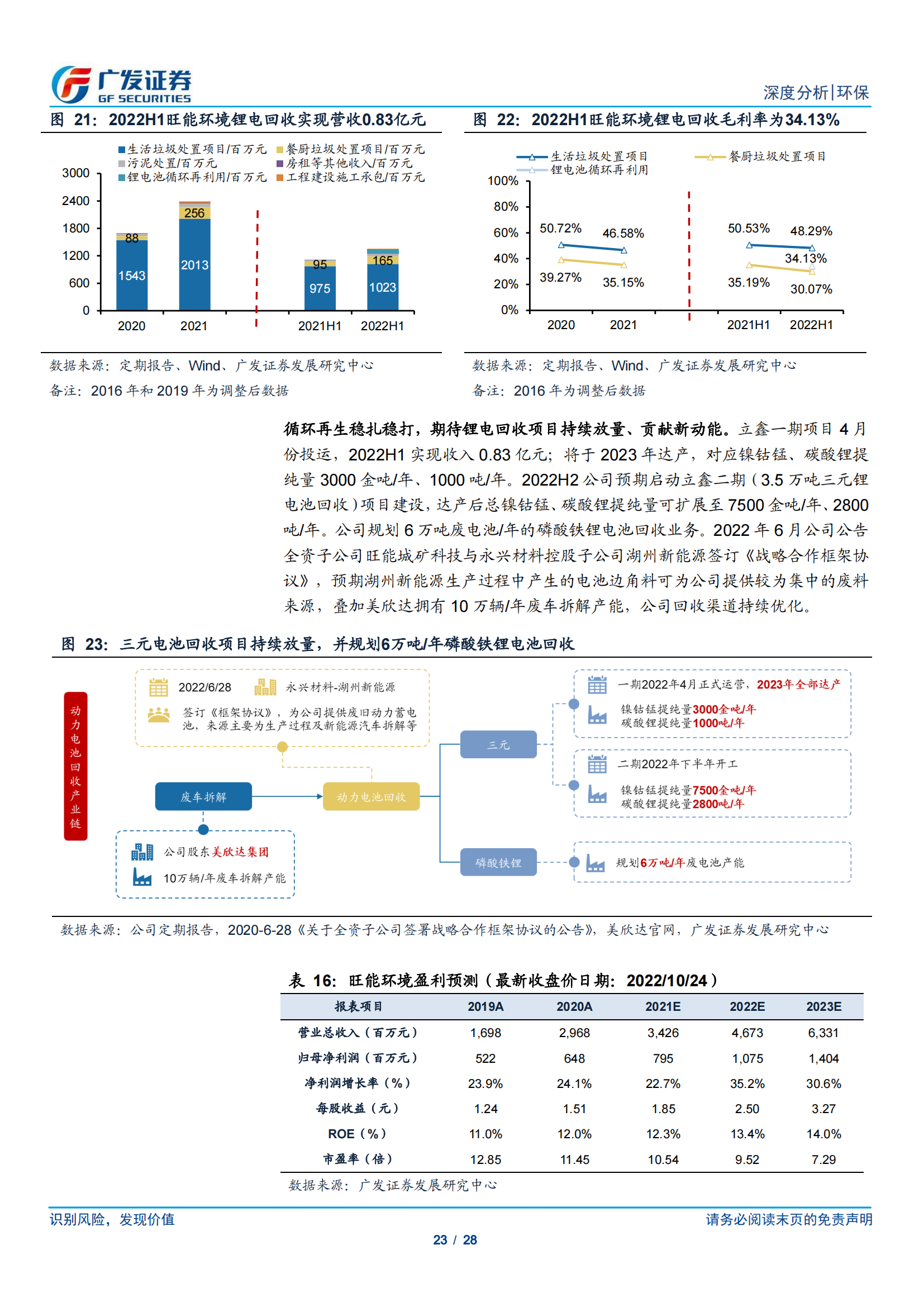 动力电池回收专题研究：政策鼓励 千舟竞发，渠道、技术、产业链为重中之重_22.png