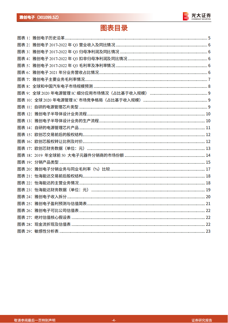 雅创电子（301099）研究报告：车规半导体分销巨头深耕汽车芯片自研市场_03.png