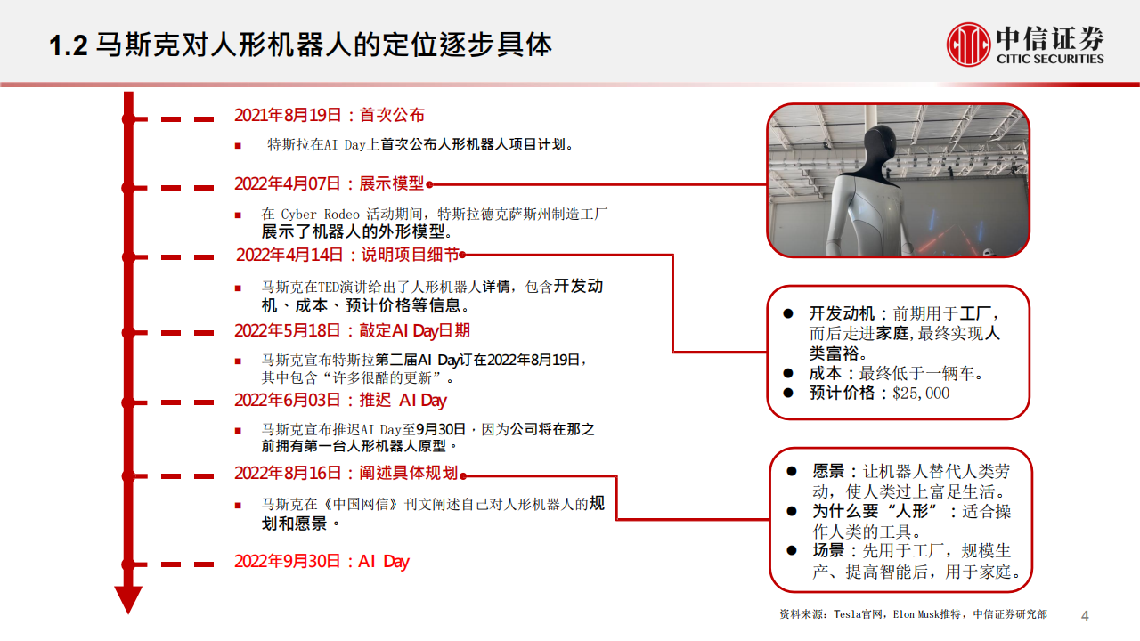 特斯拉2022AiDAY前瞻—机器人：新能源车企迈向人工智能的里程碑-2022-09-新势力_04.png