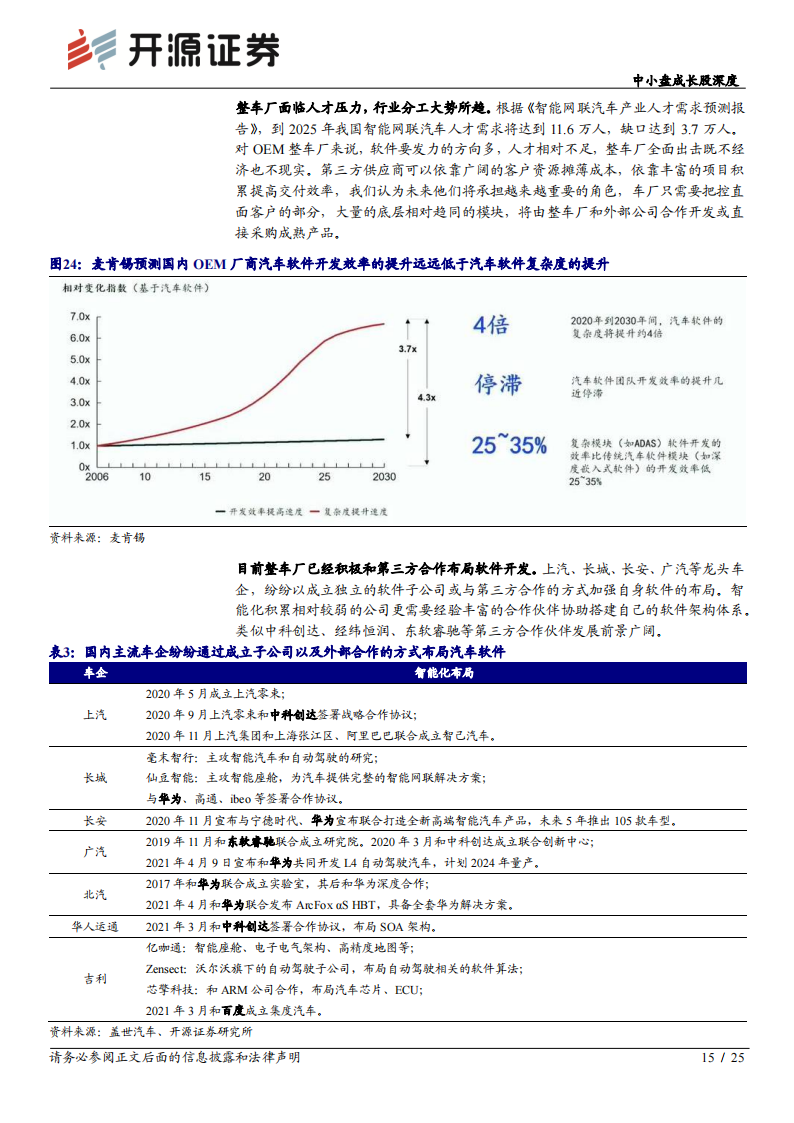 中科创达专题报告：操作系统龙头，软件定义汽车时代的“卖铲人”_14.png