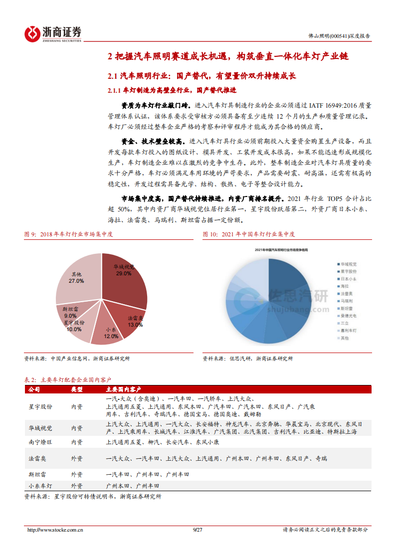 佛山照明（000541）研究报告：主业复苏将启，汽车照明放量在即_08.png