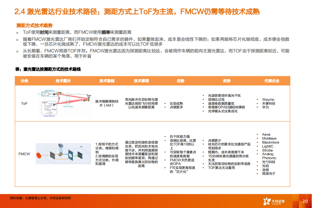 激光雷达专题报告：禾赛科技，首个中国激光雷达IPO，看好智能驾驶标准化趋势下的空间_19.png