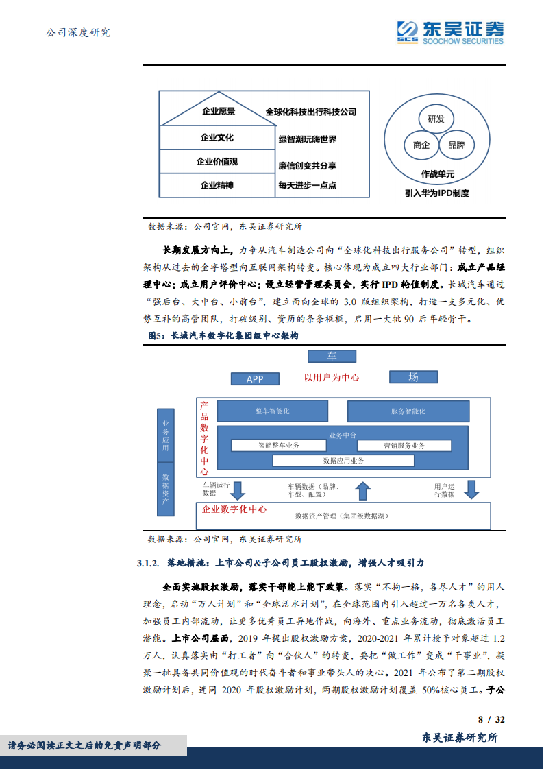 2022长城汽车研究报告-2022-05-企业研究_07.png