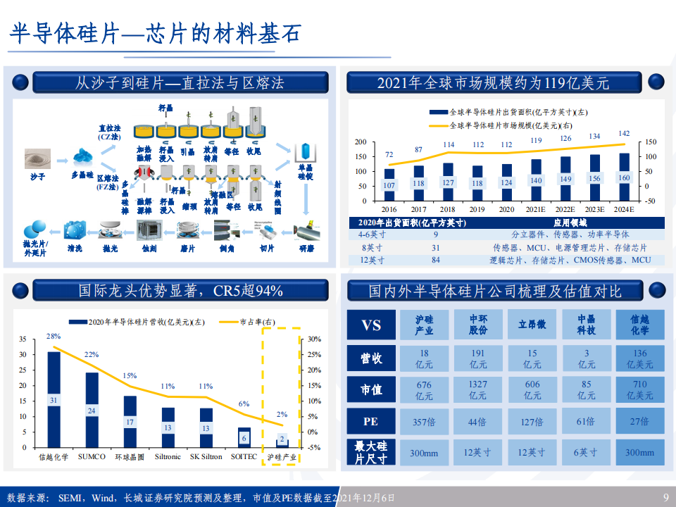 半导体行业专题报告：半导体风起云涌，全景梳理看路在何方_08.png