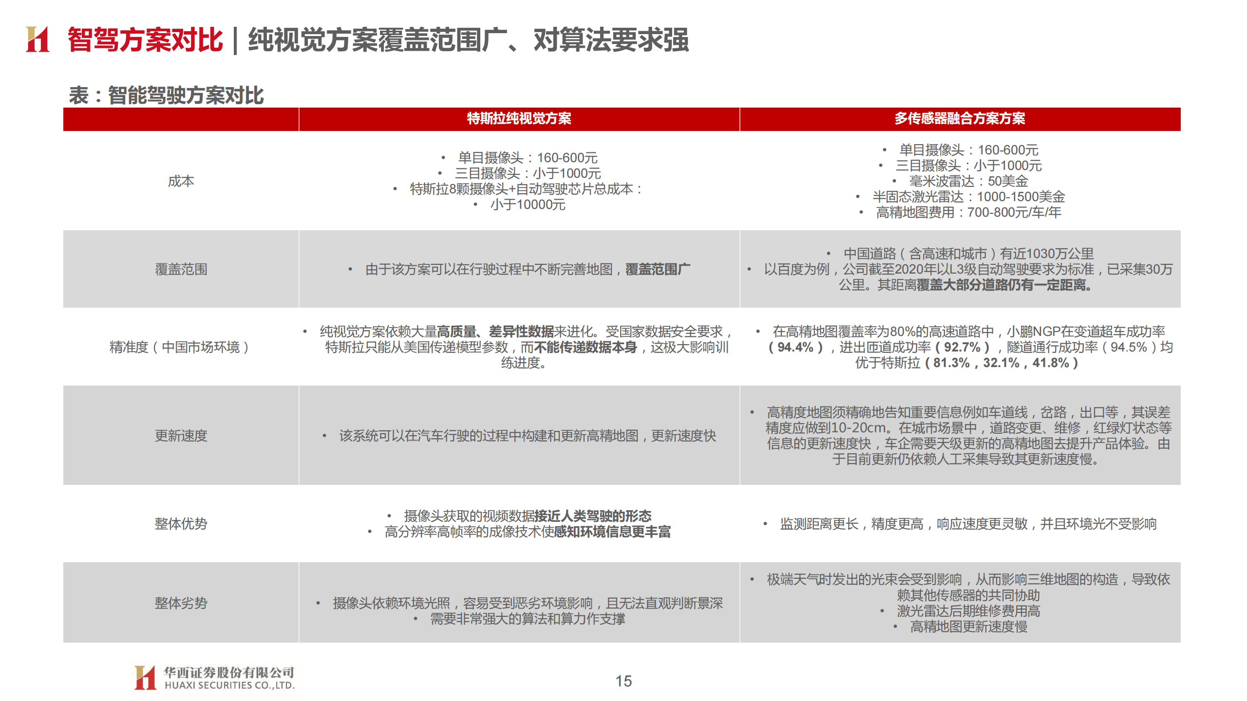 特斯拉专题研究报告：智能化奇点已至，估值体系重塑_14.png