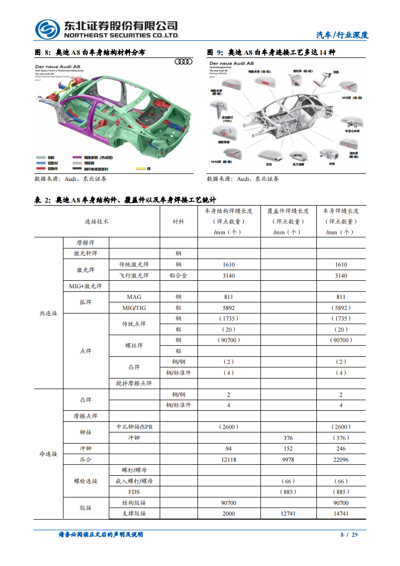 汽车行业一体化压铸研究报告：应时而生，方兴未已_07.png