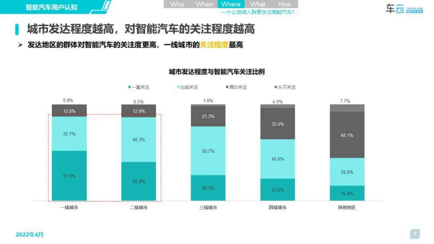 车云：2022年度智能汽车用户体验系列报告：认知篇-2022-06-用户研究_06.png