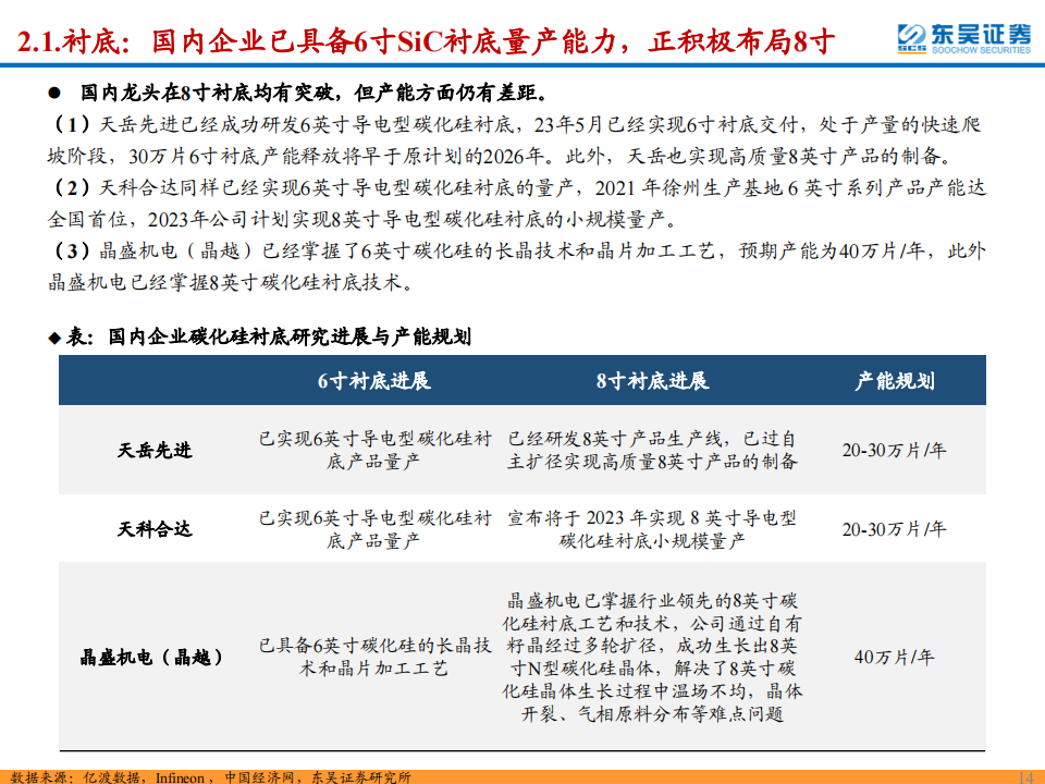 SiC行业深度报告：SiC东风已来，关注衬底与外延环节的材料+设备国产化机遇_13.png