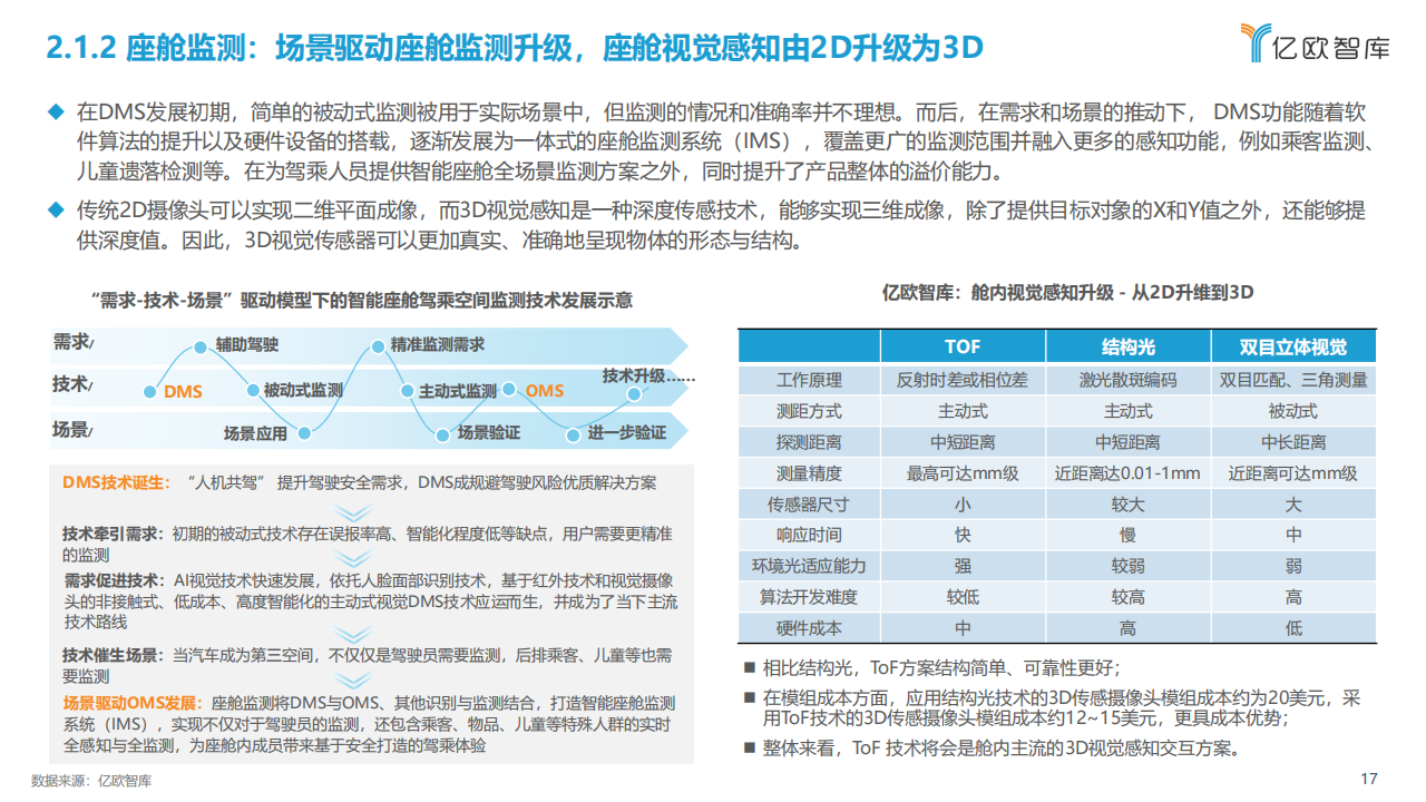 2023中国智能电动汽车产业发展洞察研究报告_16.png