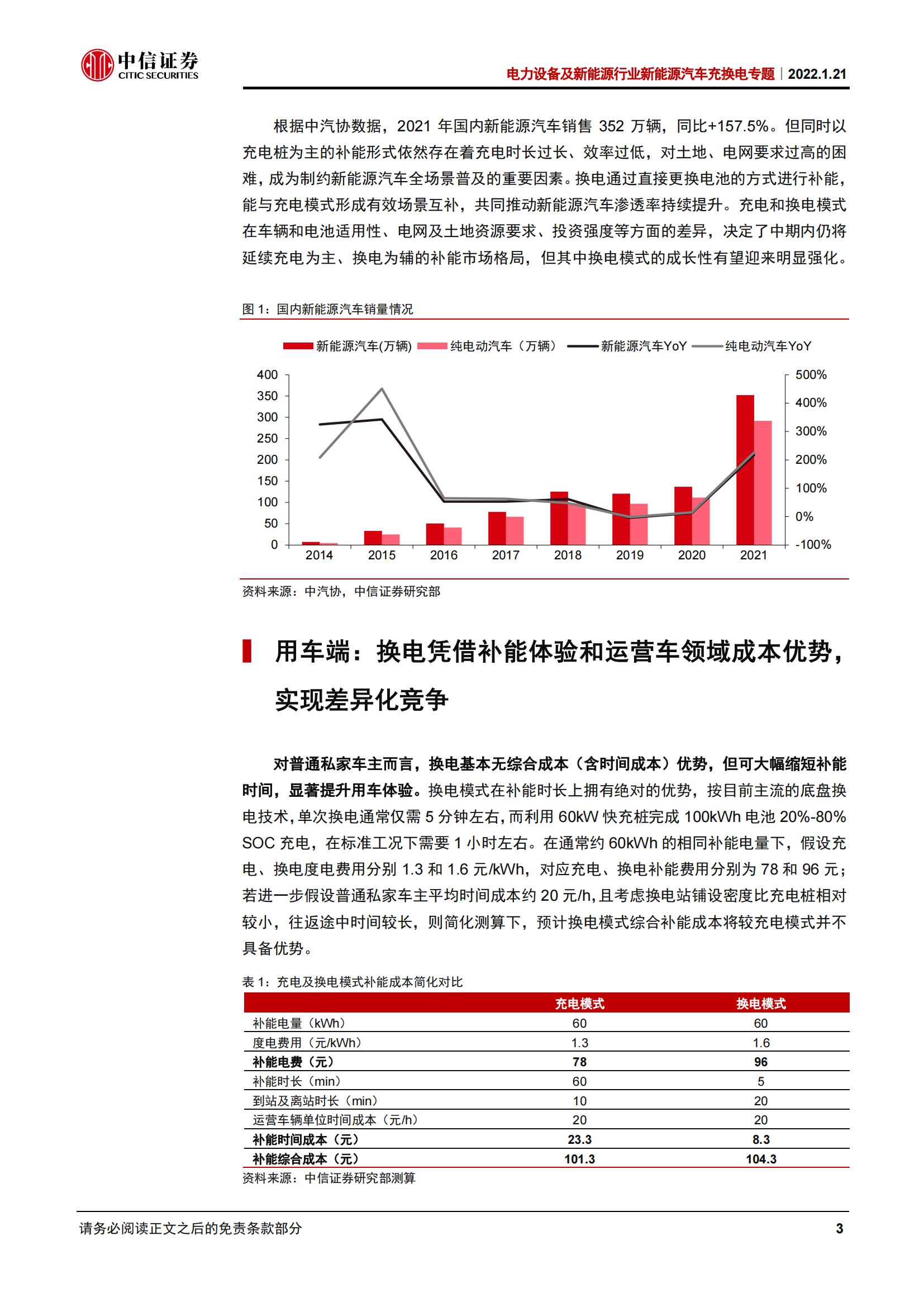 新能源汽车充换电专题：充电还是换电？_04.jpg