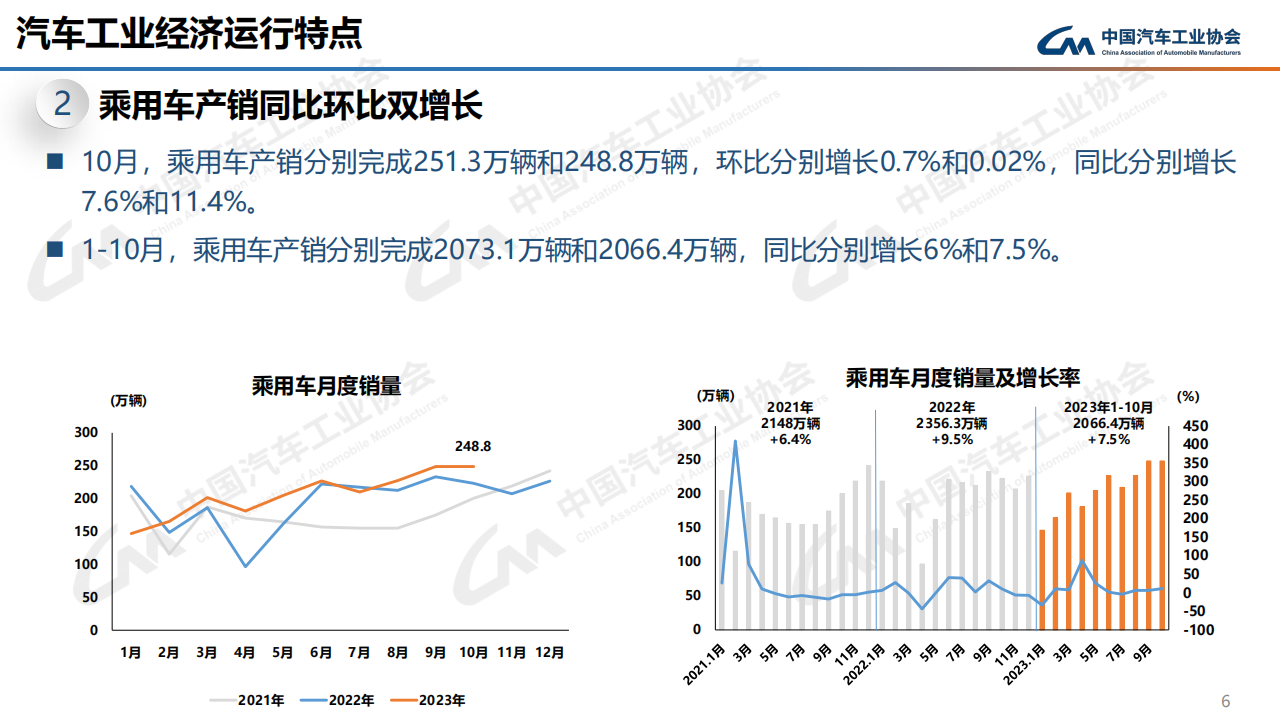 2023年10月中国汽车工业运行情况_05.png