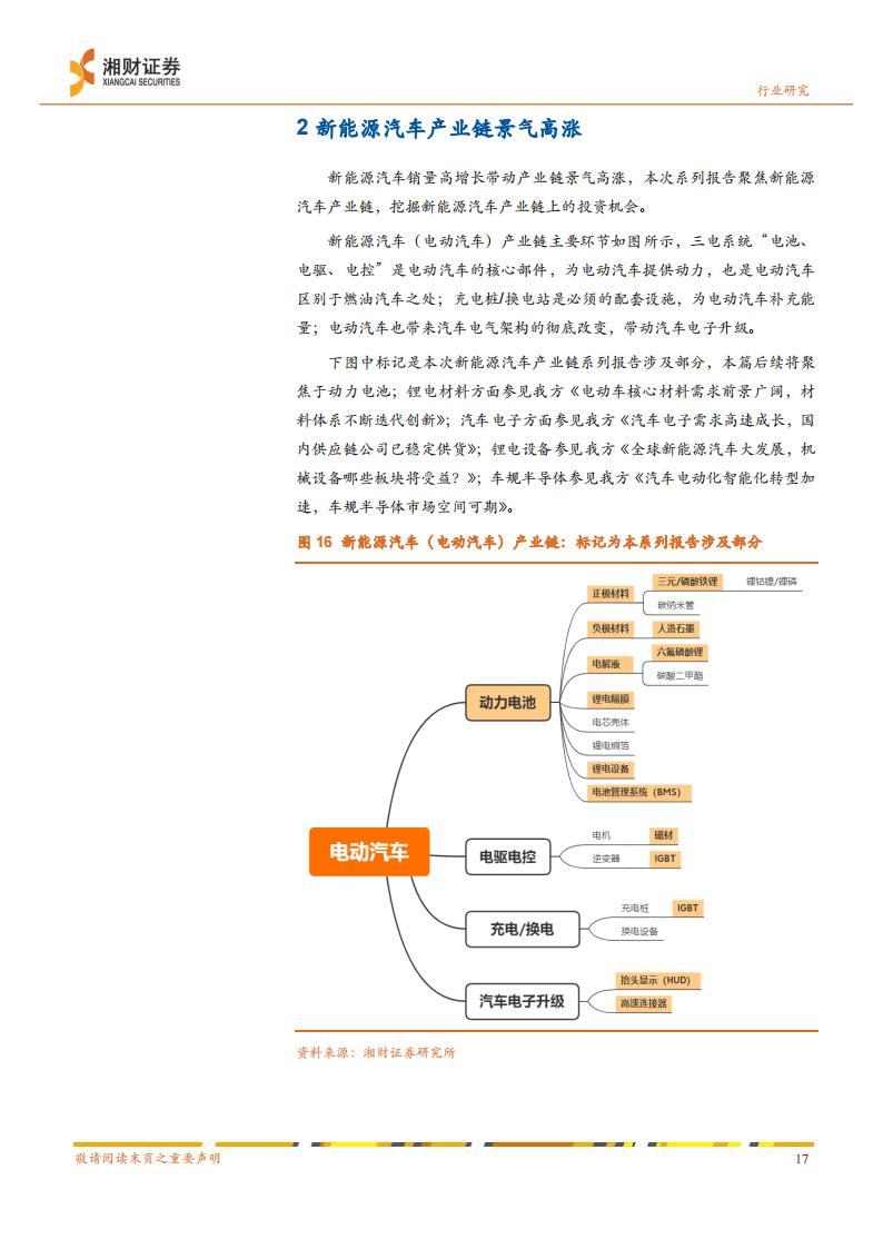 新能源汽车行业产业链研究：景气高涨，动力电池是核心赛道_17.png