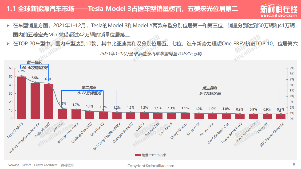 2022年全球新能源汽车发展趋势报告_07.png