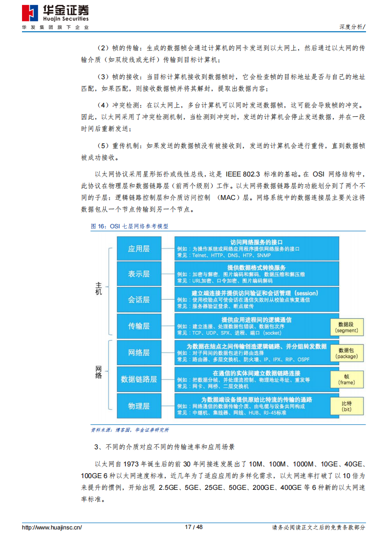 裕太微研究报告：以太网PHY芯片稀缺标的，国产化渗透初期前景广阔_16.png