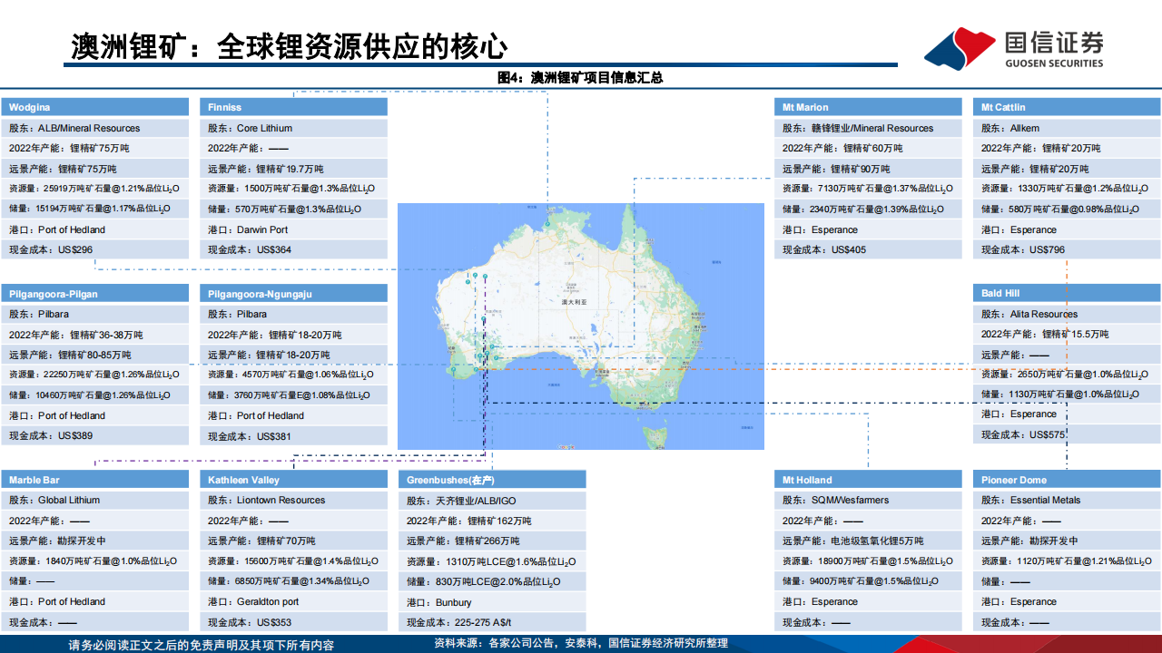 锂行业供需展望：2023年维持紧平衡格局，中长期供需矛盾缓解_06.png