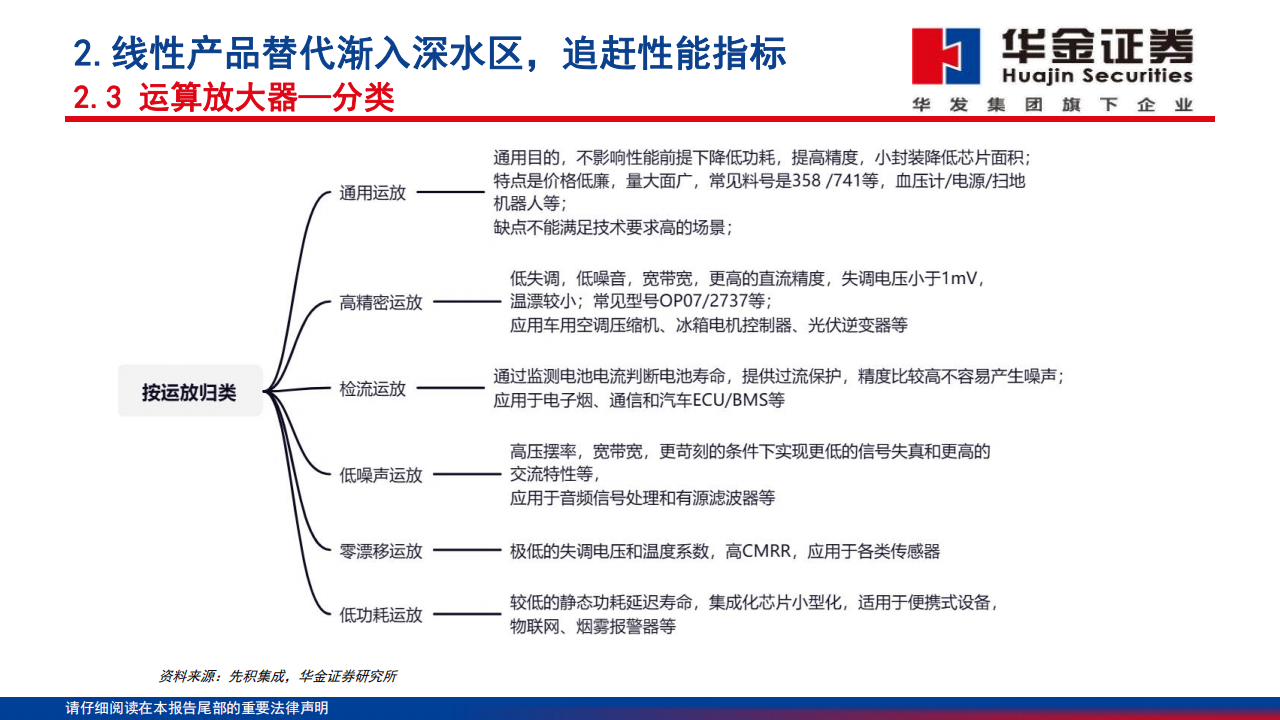 模拟芯片行业深度报告：高性能模拟替代渐入深水区，工业汽车重点突破_13.png