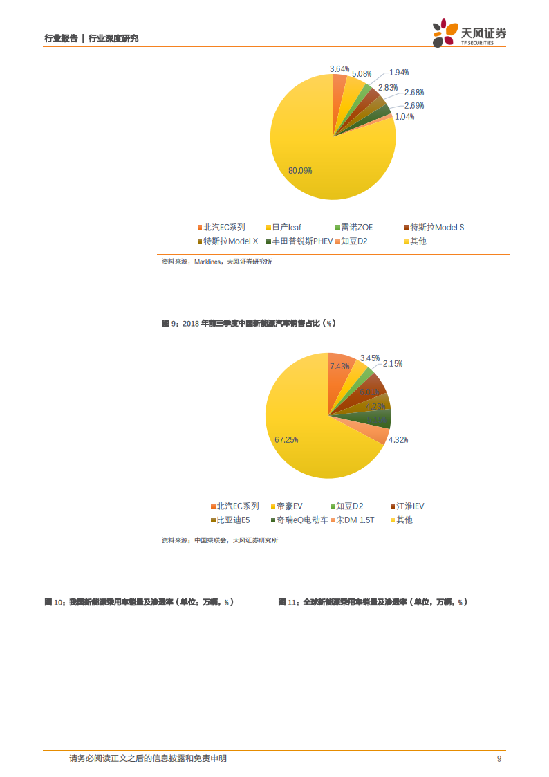 201811-半导体之汽车半导体行业深度分析_08.png