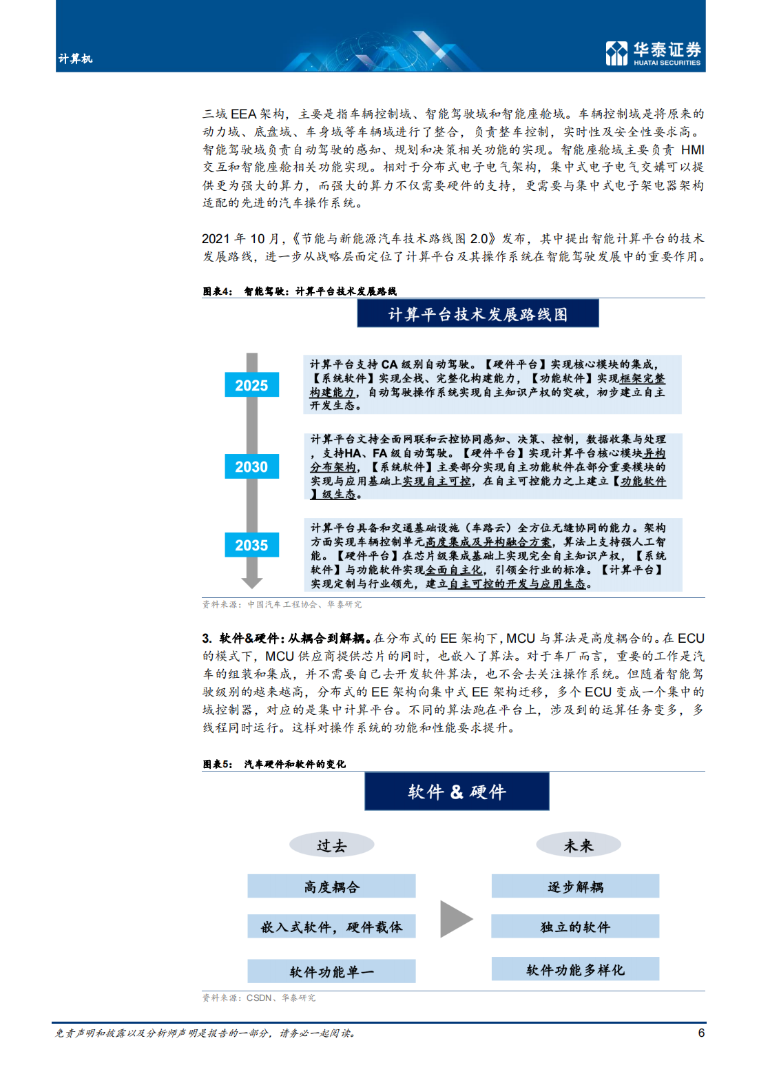 操作系统，汽车软件化的起点_05.png