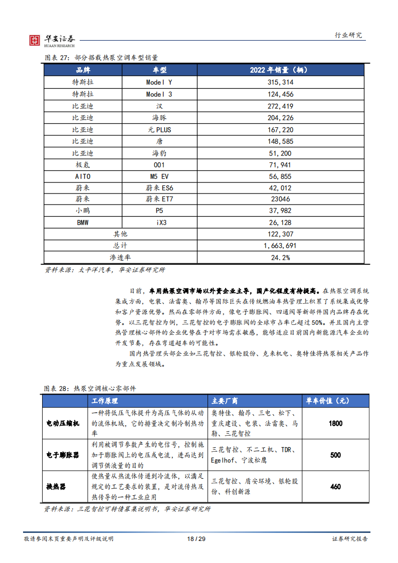 新能源汽车热管理行业专题：汽车电动化进程提速，热管理市场迎来高景气_17.png