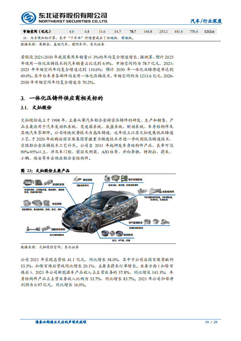 汽车行业一体化压铸研究报告：应时而生，方兴未已_18.png