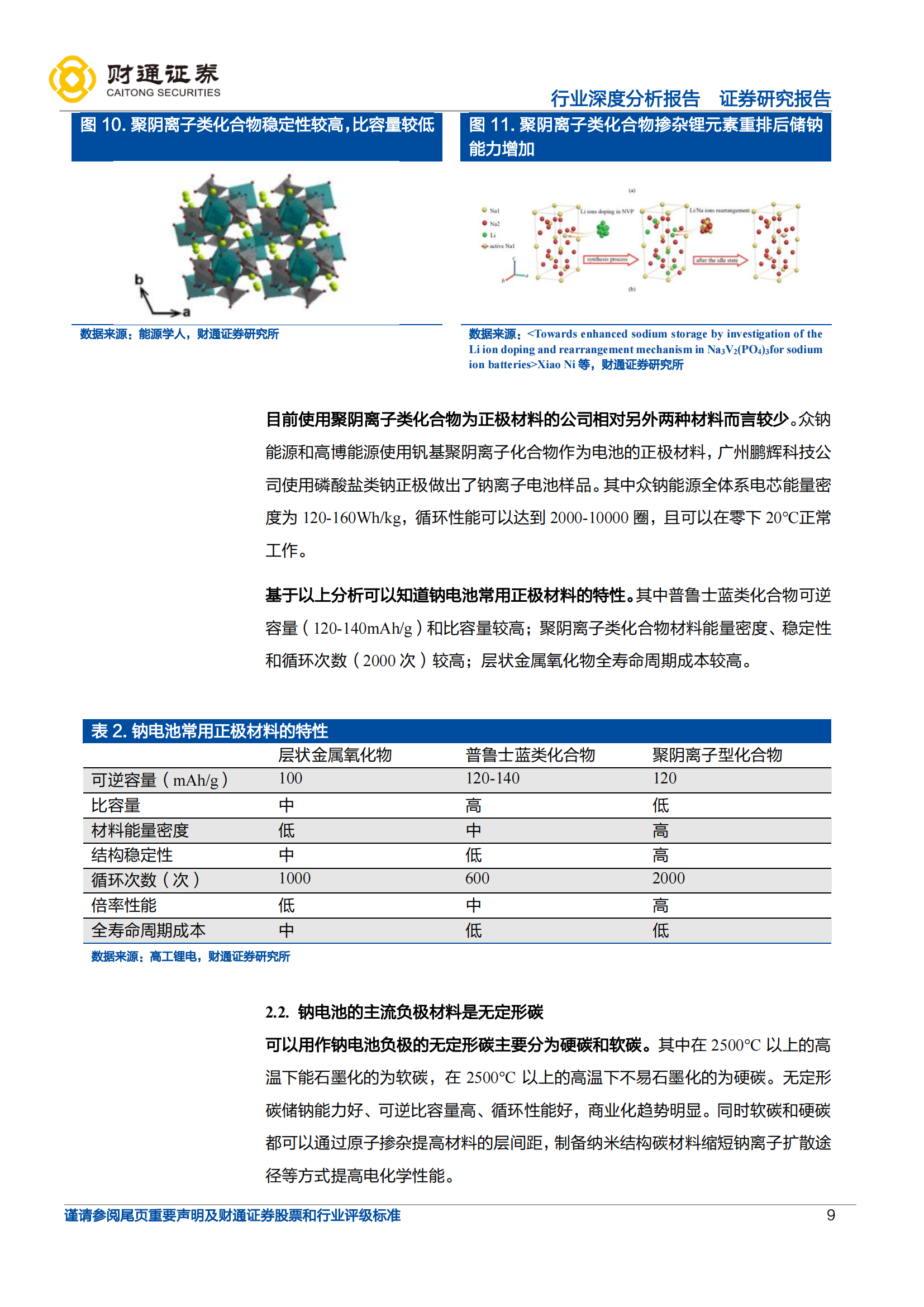 钠离子电池行业研究报告：蓄势待发，即将快速成长_08.png