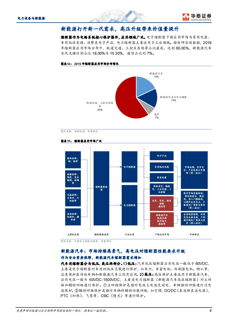 新能源汽车快充行业之熔断器专题分析_07.png