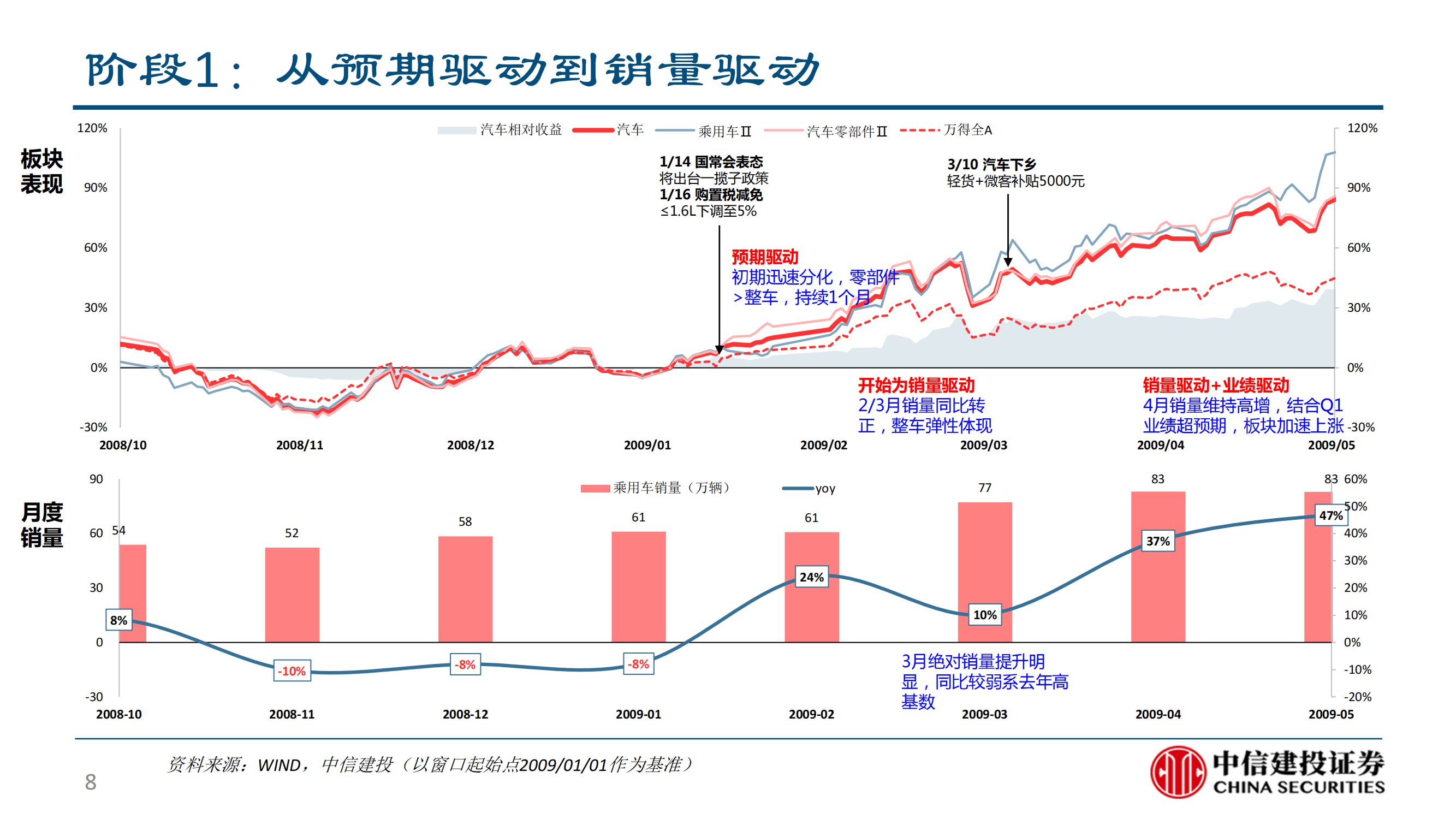 汽车行业刺激政策复盘：以史为鉴，把握新一轮复苏行情_07.png