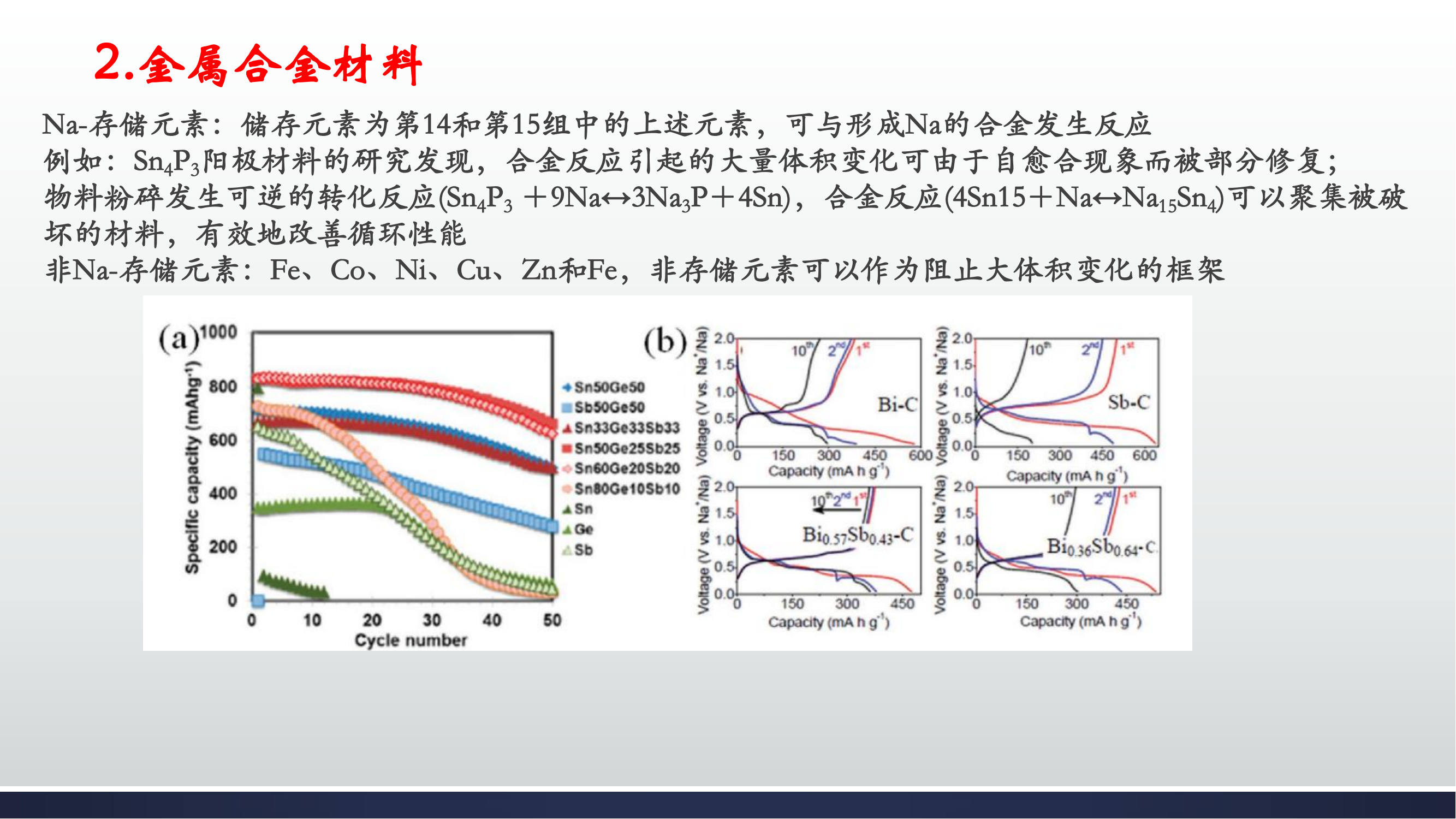 钠电池领域的研究综述_24.png