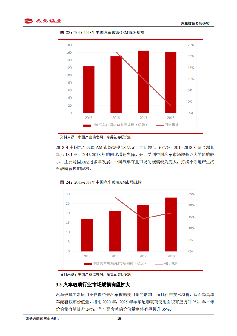 汽车玻璃行业研究：竞争格局静中有动，国内龙头有望弯道超车期_15.png