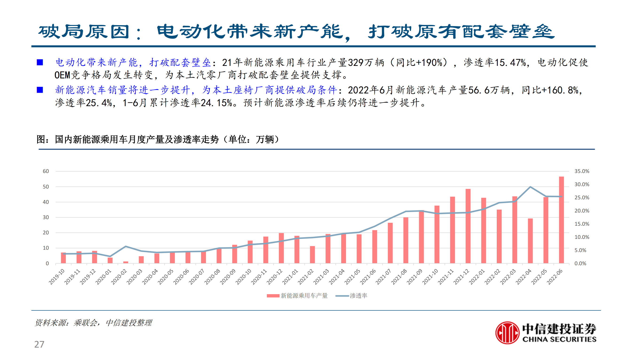 乘用车座椅行业研究：大空间本土破局与消费升级的同频共振_26.png