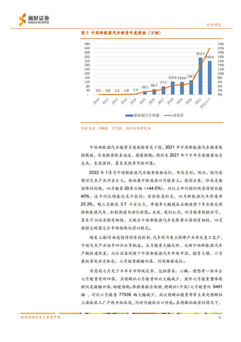 新能源汽车行业产业链研究：景气高涨，动力电池是核心赛道_06.png