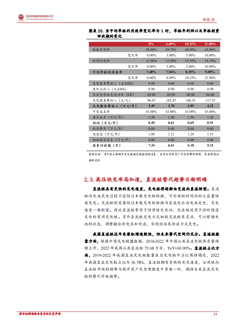 充电桩行业分析：政策东风与海外需求共振，充电桩迎新一轮增长周期_13.png