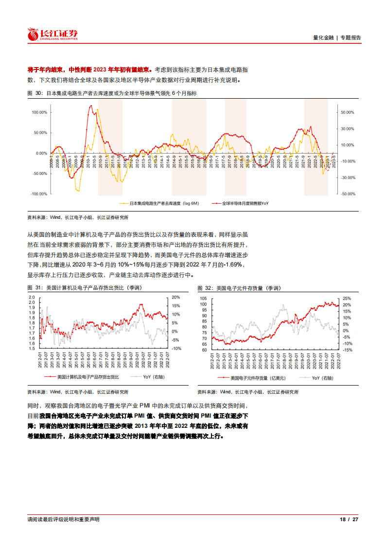 半导体芯片迎来创新机遇，低估值拥抱复苏_17.png