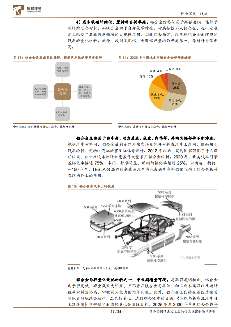 汽车行业专题报告：汽车轻量化势不可挡，一体化压铸东风已至_12.png