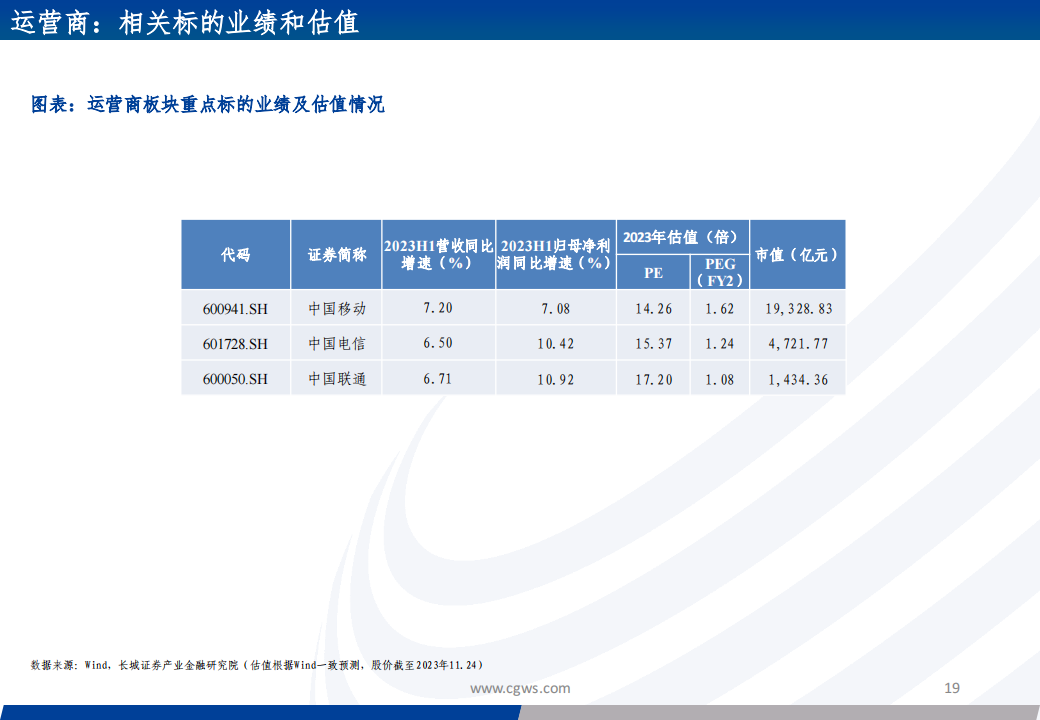 2024年通信行业投资策略：数字经济持续演进，关注AI算力及AI应用投资机会_18.png