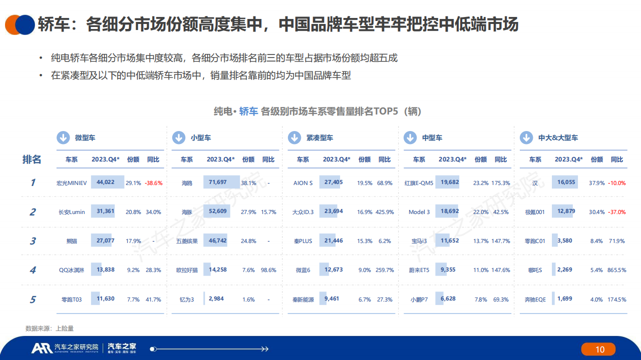 中国新能源汽车行业2023年秋季报：主销车型电池表现篇_09.png