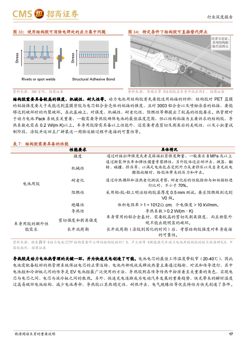 电动汽车用胶行业报告：轻量化+热管理双轮驱动，进口替代趋势形成_16.png