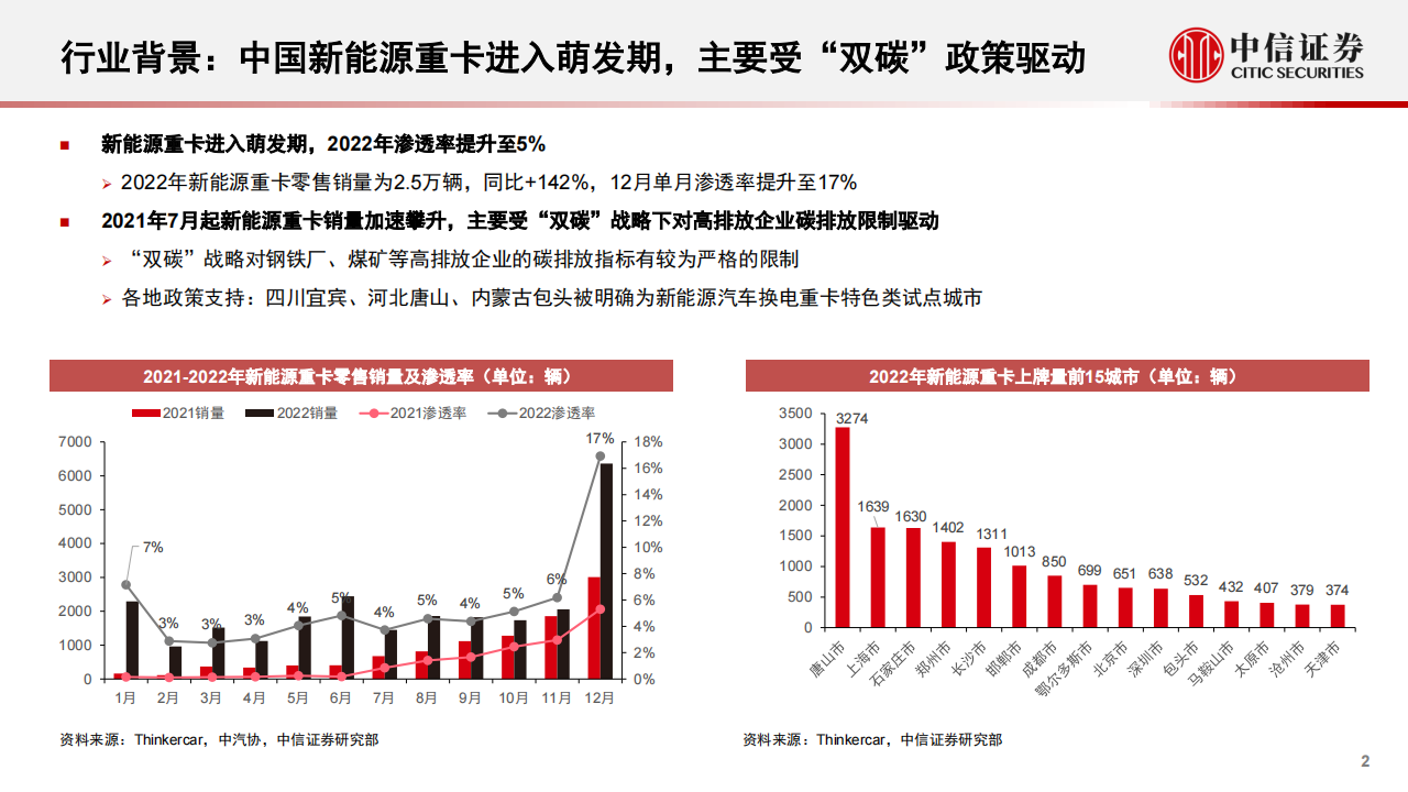 新能源重卡行业-电动半挂车行业专题报告：电动半挂车，从梦想照进现实_谈重卡电动化的需求、技术和生态_02.png