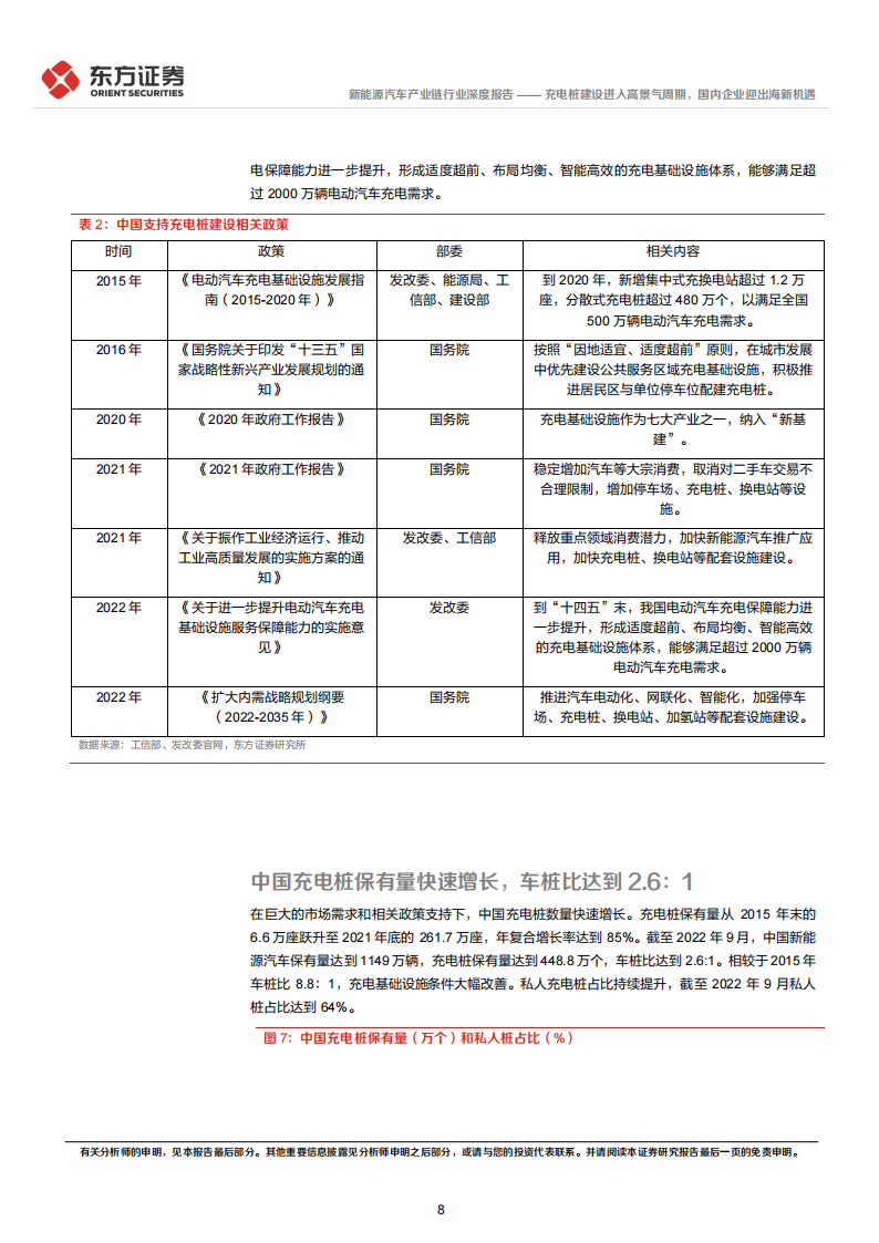 新能源汽车充电桩行业专题报告：进入高景气周期，国内企业迎出海新机遇_07.png