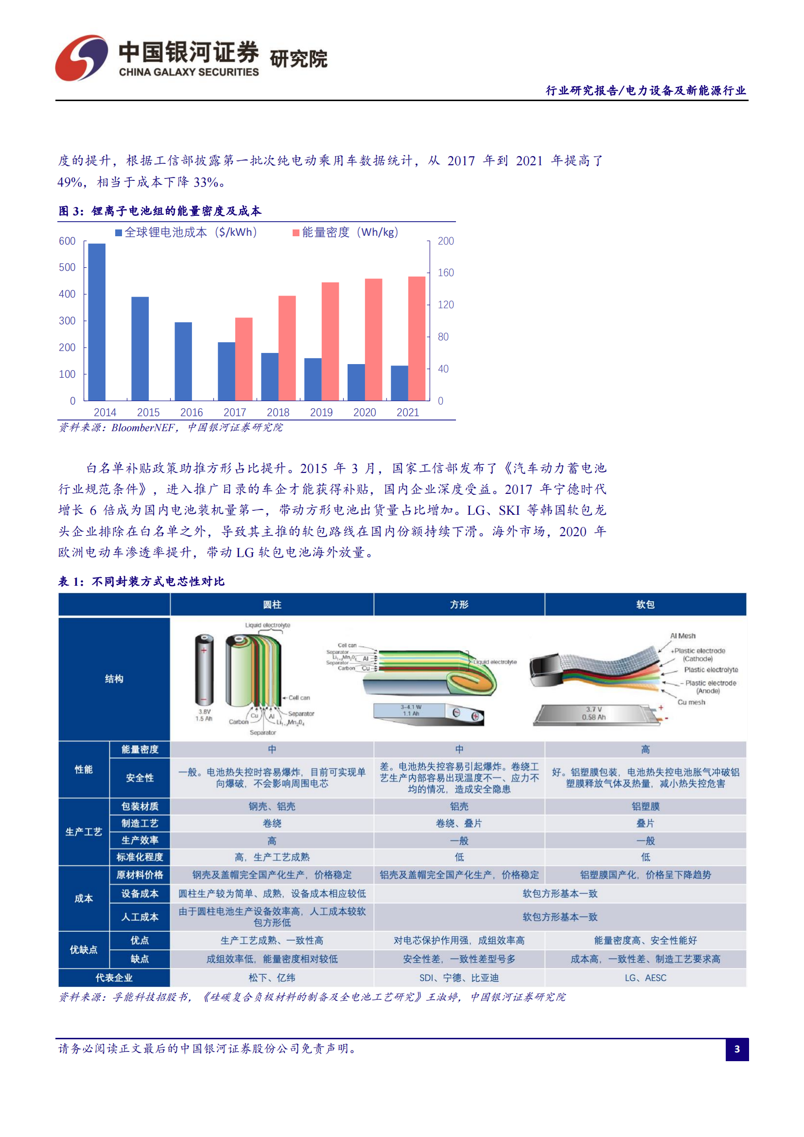 锂电池4680大圆柱专题研究：极致设计、极致安全、极致制造_03.png