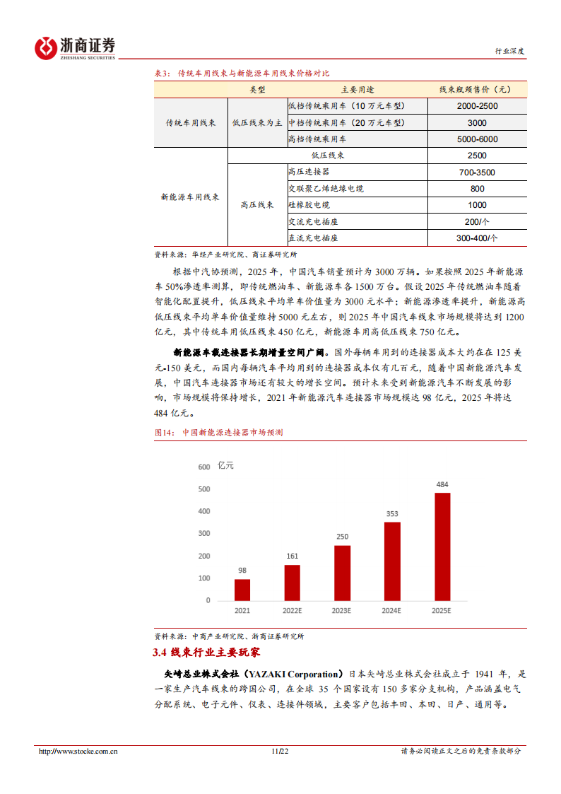 汽车线束行业分析报告：三大趋势引领汽车线束行业再成长，国产替代迎来大机遇_10.png