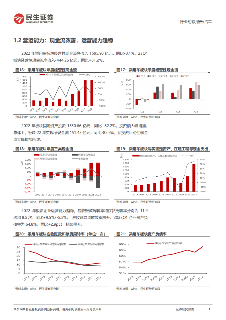 汽车行业2022年年报及2023年一季报业绩综述：板块冰点将过，景气度改善在即_06.png