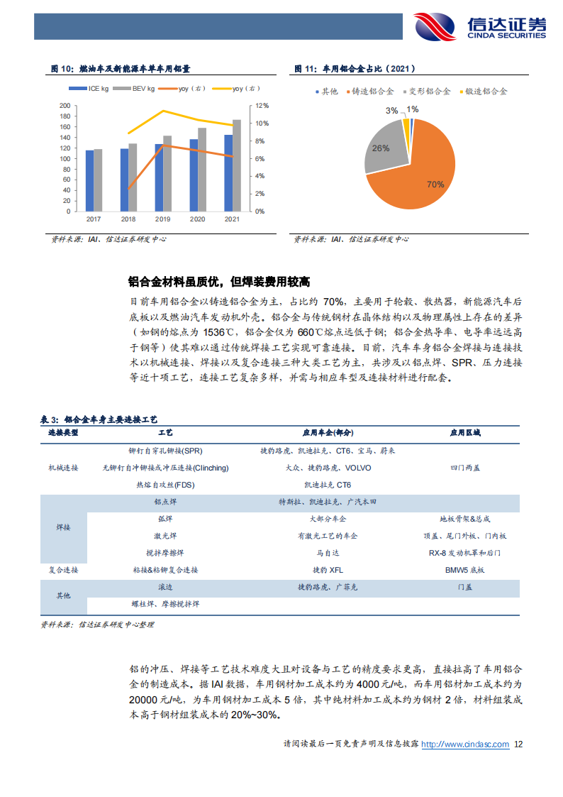 铝合金行业专题报告：一体压铸，一触即发_11.png