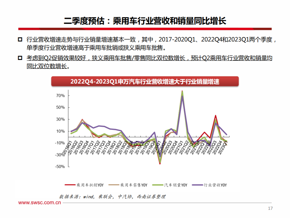 汽车行业2023年中期投资策略：电动智能加速渗透，行业出海乘风破浪_17.png