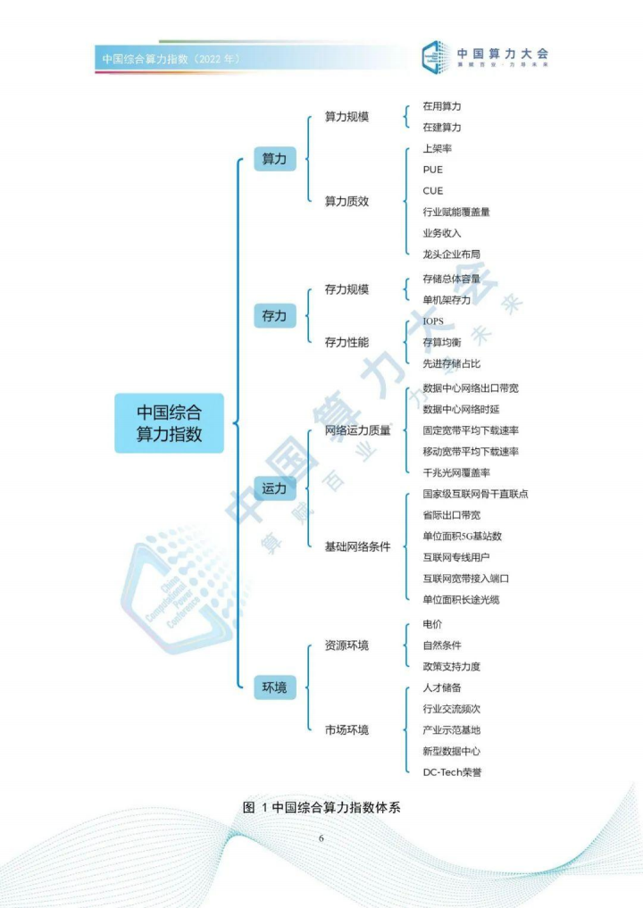 中国综合算力指数（2022年）-47页(1)_12.png