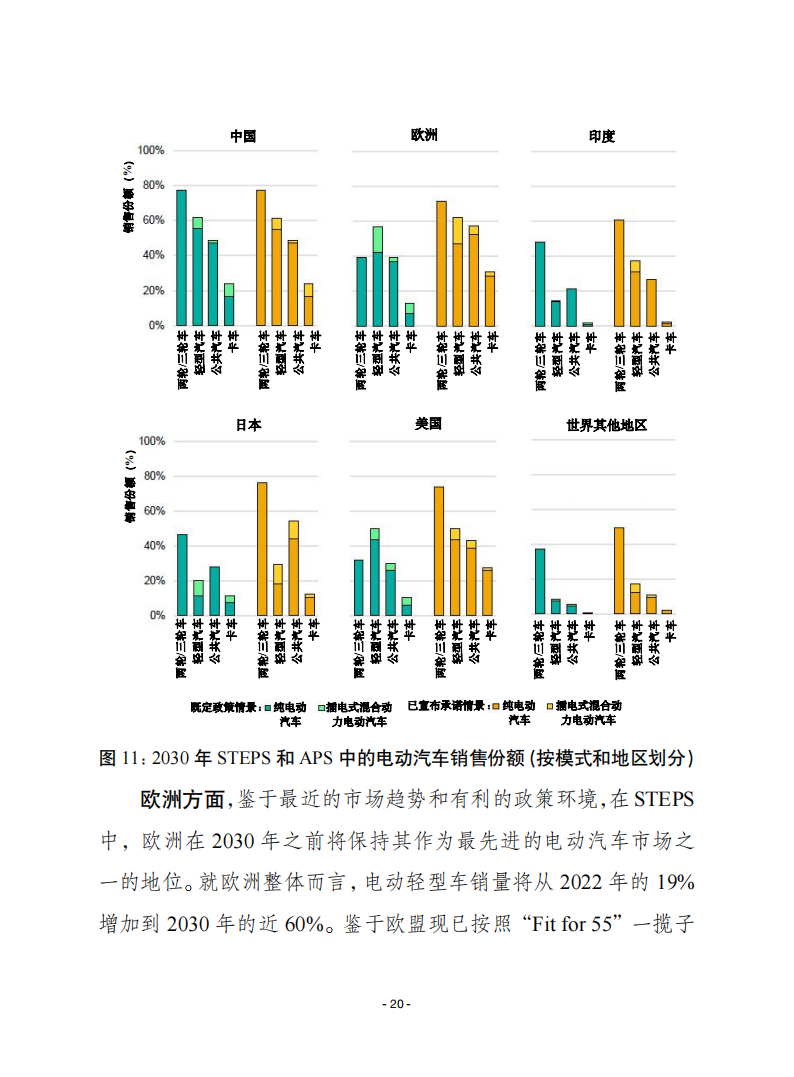 赛迪智库-汽车行业译丛第28期总第607期：2023年全球电动汽车展望_19.png