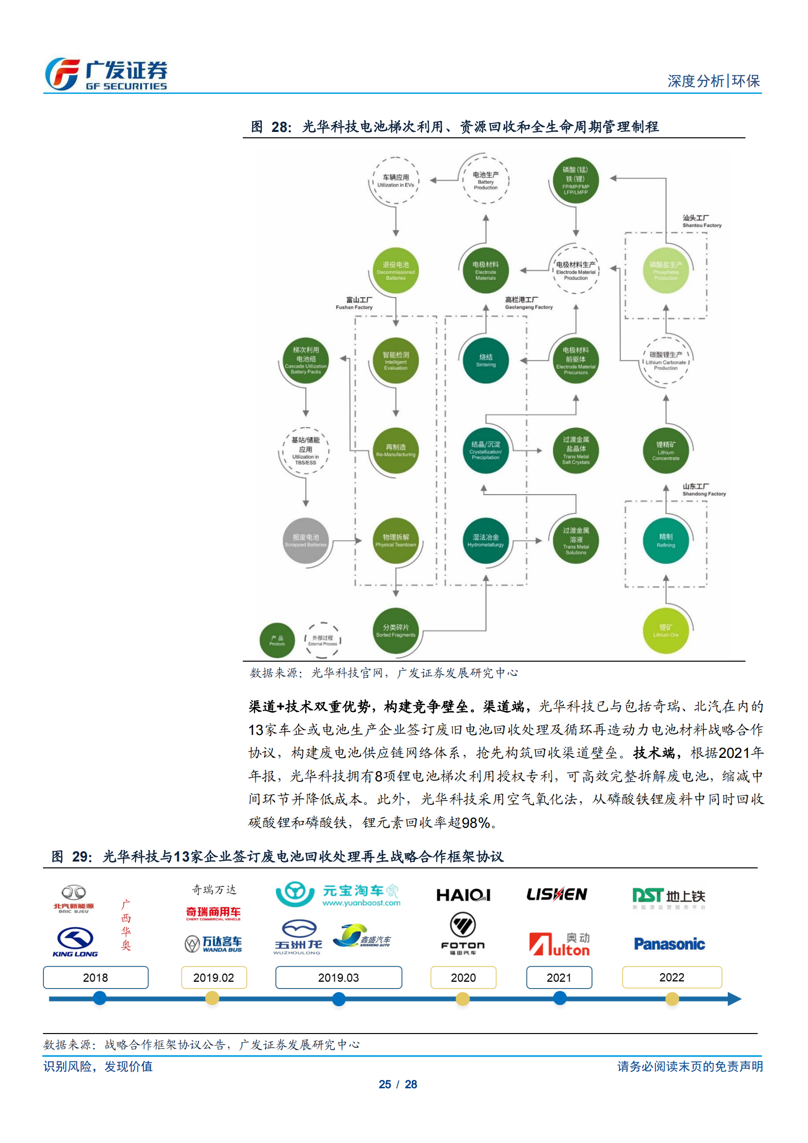 动力电池回收专题研究：政策鼓励 千舟竞发，渠道、技术、产业链为重中之重_24.png