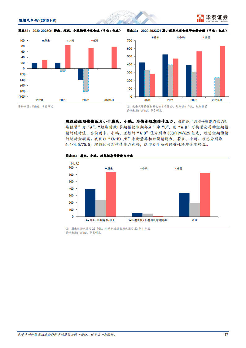 汽车行业专题研究：造车新势力，平台化降本，NOA升级_16.png