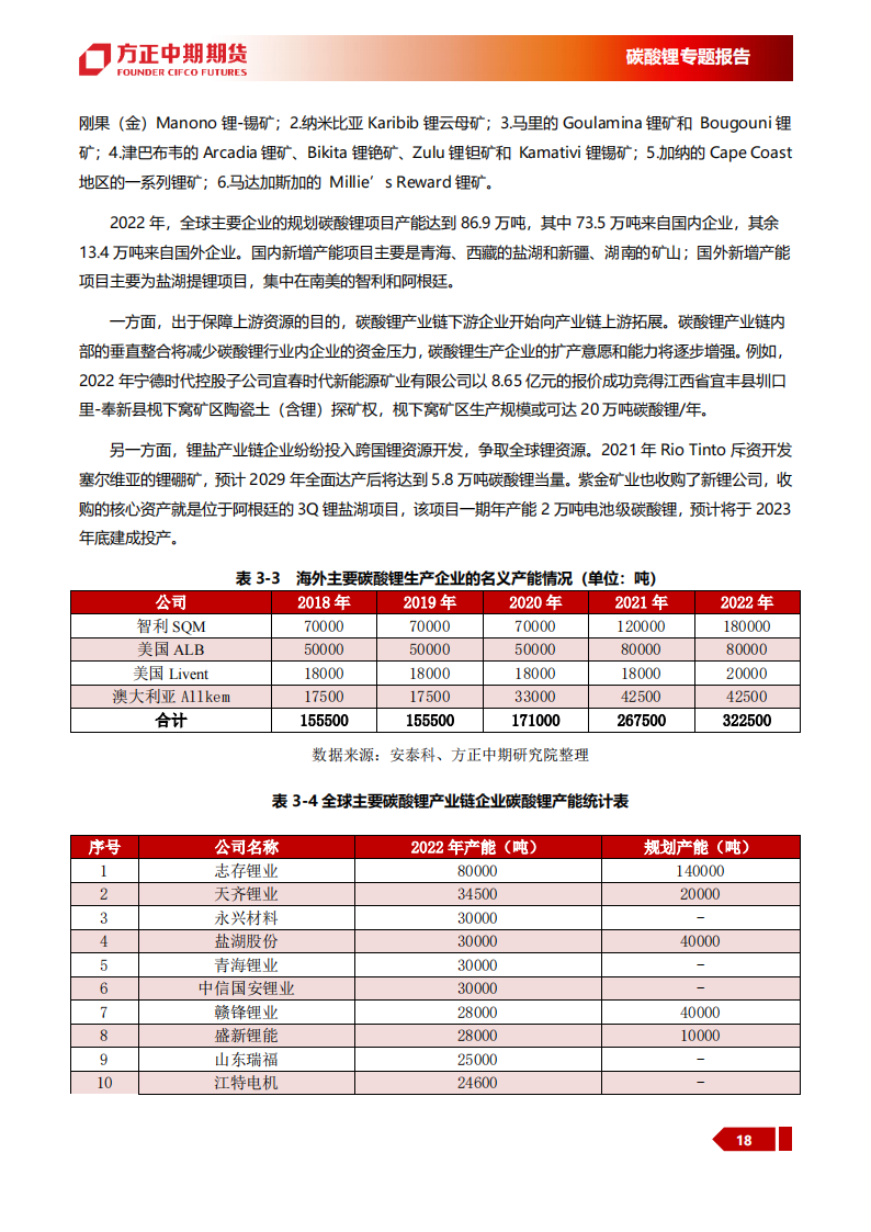 碳酸锂专题报告：碳酸锂投研框架，从入门到精通_17.png